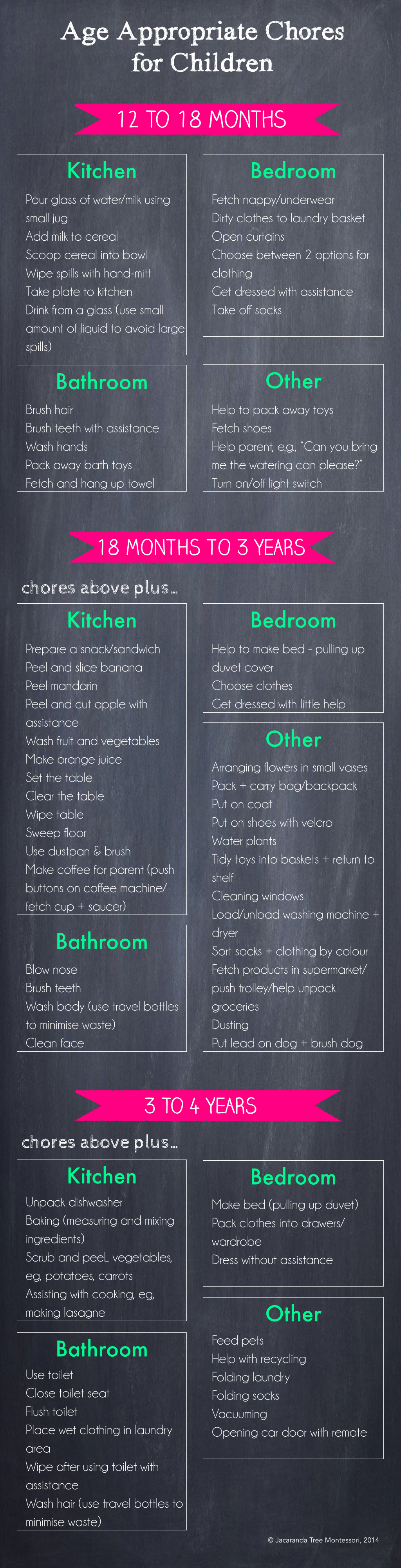 Montessori Chore Chart